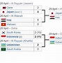 Live Bola Indonesia Vs Bahrain Hari Ini Rcti Babak 2